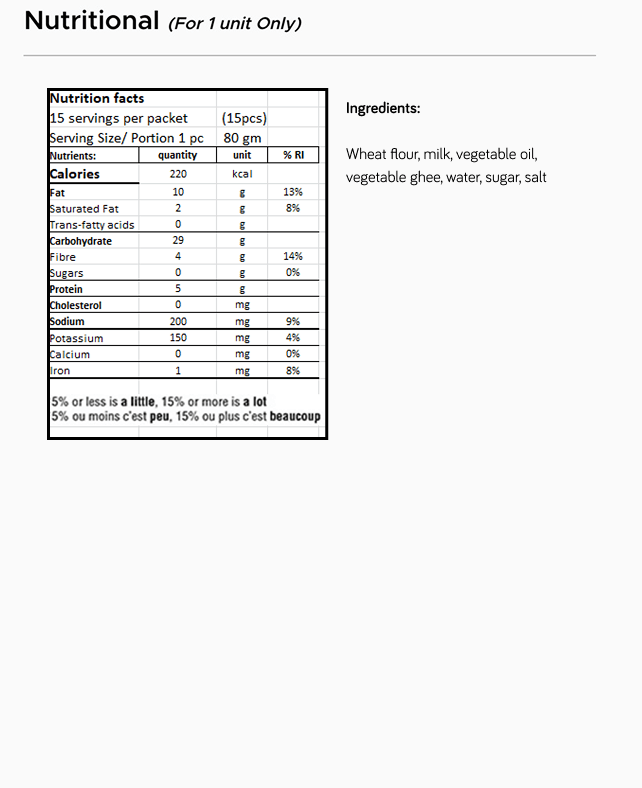 Kerala Whole Wheat NFT